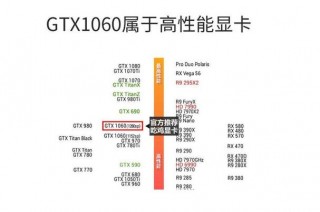 1070显卡什么时候出的？1070显卡几几年出的