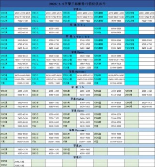 iphone9费用多少钱，苹果9费用多少钱？
