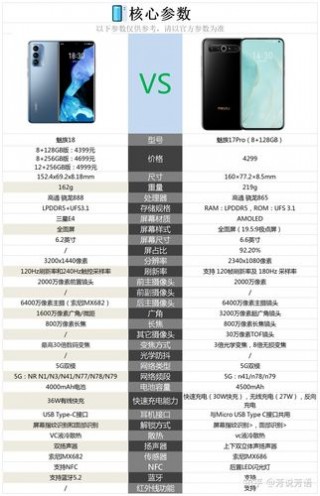 魅族18性价比高吗，魅族18口碑怎么样？