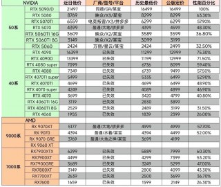 显卡什么时候降价2021，显卡啥时候降价2021？