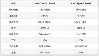hd4570是独立显卡吗？hd5470显卡参数
