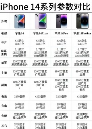 苹果14屏幕尺寸多大，苹果5s多大屏幕尺寸？