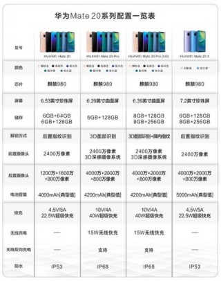 mate20上市的时候多少钱的简单介绍