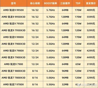q9650支持多大内存？q9650cpu参数配置