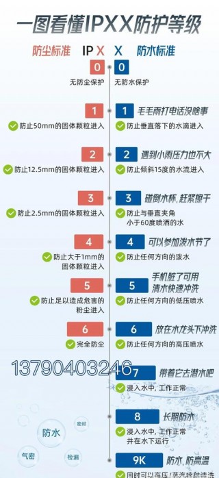 为什么iqoo系列不防水？iqooz1手机有防水没有