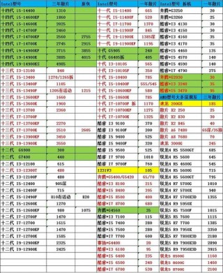 工程预算推荐笔记本电脑，工程预算笔记本电脑推荐
