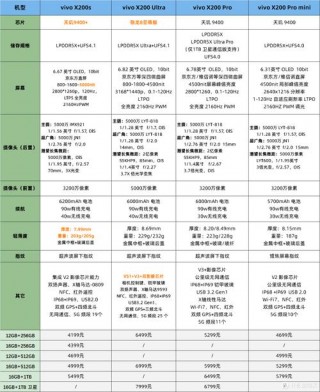 oppor11多大内存，oppo手机r11内存多少？