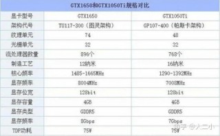 显卡gtx1050和gtx1650区别？gtx1050和gtx1650性能差多少