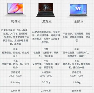 纸牌笔记本电脑推荐，经典电脑纸牌游戏？