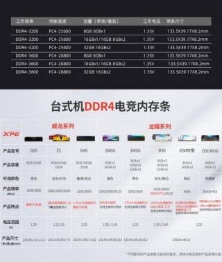 海盗船内存16g多少钱，海盗船16g内存费用？