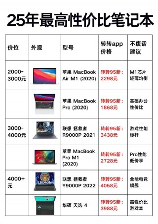 ai性能笔记本电脑推荐2025，2021性能笔记本推荐