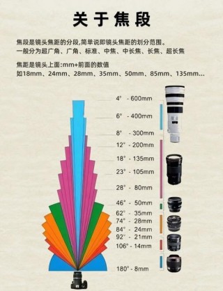 佳能20x数码相机？佳能20x数码相机费用