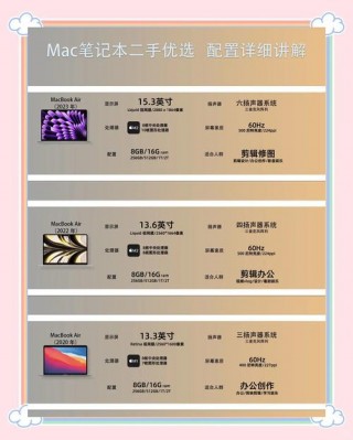 苹果笔记本小白哪一年？苹果笔记本小白哪一年出的