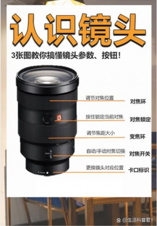 佳能400is，佳能400is数码相机？