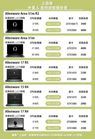 外星人笔记本最低价，外星人笔记本最低费用是多少？