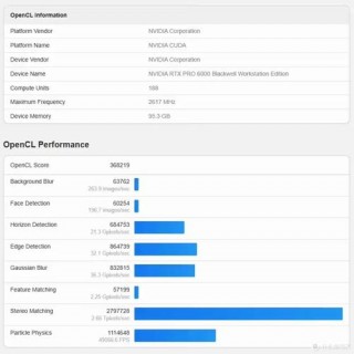 笔记本电脑显存推荐，笔记本的显存容量怎么选取
