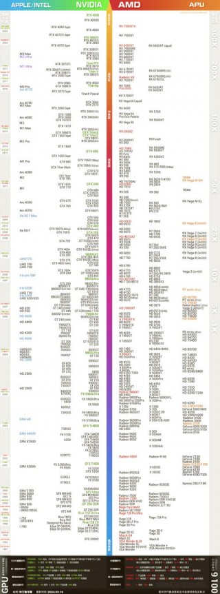 显卡中a卡和n卡的区别？显卡a卡n卡哪个好