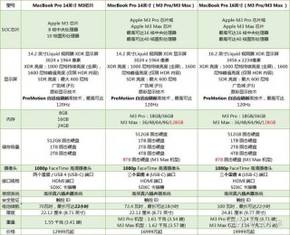 苹果电脑的性能，苹果电脑的性能是否没有组装机强