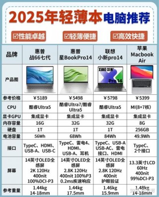 标配笔记本电脑推荐，笔记本标配是什么配置