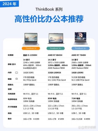 t530笔记本哪一年上市，t530 thinkpad评测？