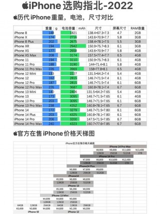 iphone6s多少克，苹果6ps多少克？