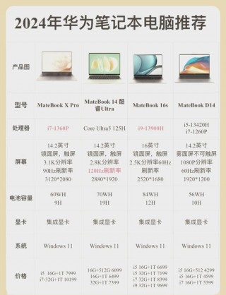 华为16s笔记本值得买吗？华为笔记本16比9有哪些