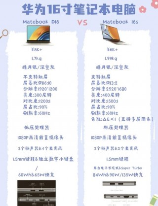 尺寸不大笔记本电脑推荐，尺寸小配置高的笔记本？
