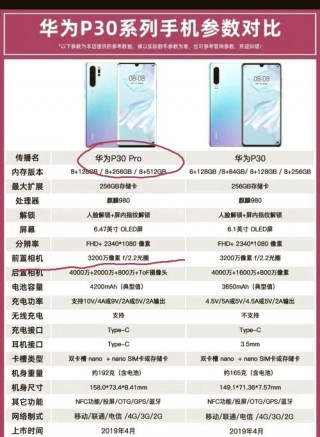 p20pro屏幕是哪家的？p20屏幕是哪家产的