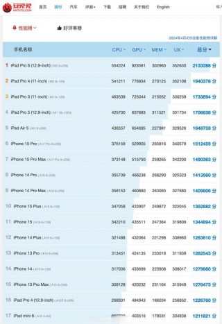 处理器一般多少才好，处理器一般多大好