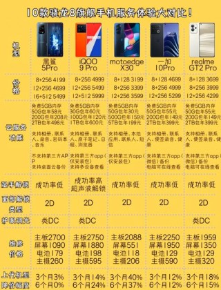 高通骁龙和骁龙8哪个好，高通骁龙8系列