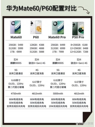 p60处理器多少纳米，p60处理器相当于骁龙什么处理器？