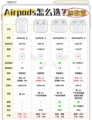 小米2s耳机多少钱？小米耳机2s续航测试