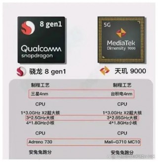 天玑900相当于高通多少？天玑900相当于?