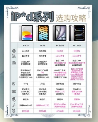 在哪买平板电脑好，在哪买平板电脑好一点？