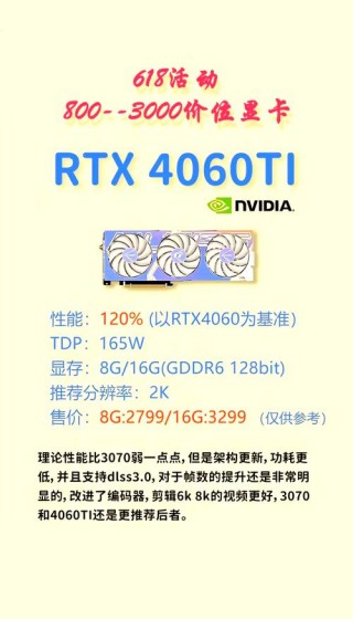 1080的显卡最便宜多少钱？1080显卡什么价位