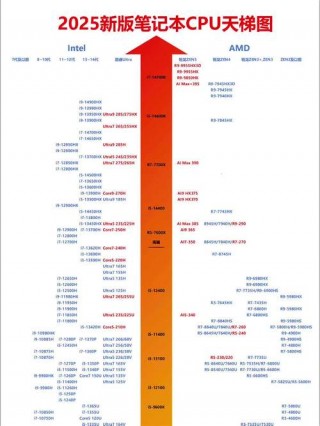 笔记本最新版，笔记本最新版本是什么？