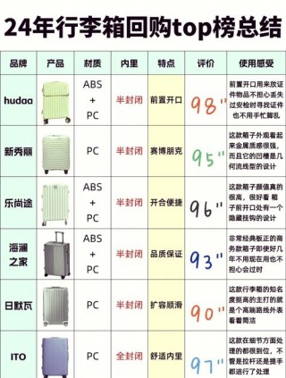 笔记本电脑外皮推荐，笔记本电脑外套？