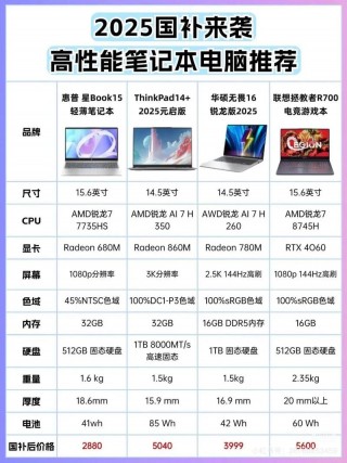 多核笔记本电脑推荐？笔记本cpu多核性能排名