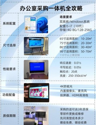 电脑一体机出口有要求吗？电脑一体机有哪些接口