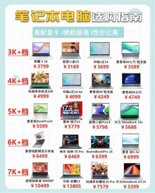 耐用抗造笔记本电脑推荐，耐用抗造笔记本电脑推荐知乎？