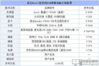 bim制作笔记本电脑推荐，能做bim的笔记本