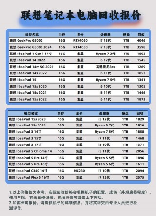 联想笔记本报价大全联想笔记本报价大全？联想笔记本报价最新报价
