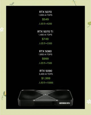 性价比比较高的中高端显卡，中高端显卡推荐2020？