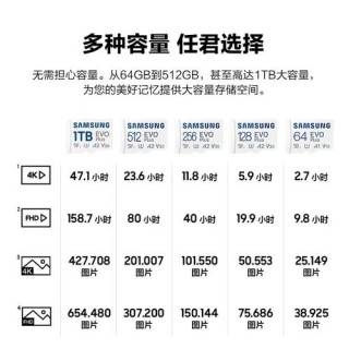 三星内存卡是c10的吗，三星内存卡是c10的吗怎么用？