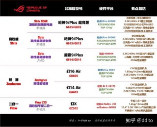 枪神18寸笔记本电脑推荐的简单介绍