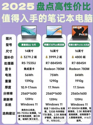 笔记本电脑新品推荐，笔记本新品牌哪个好