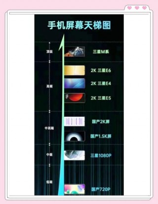 三星屏幕好吗，三星屏幕好吗?？