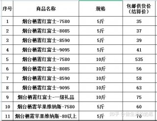 北京苹果多少钱一斤，北京苹果多少钱一斤2023