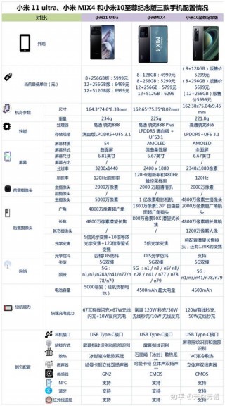 小米10至尊版什么时候发售的，小米10至尊版啥时候上市的？
