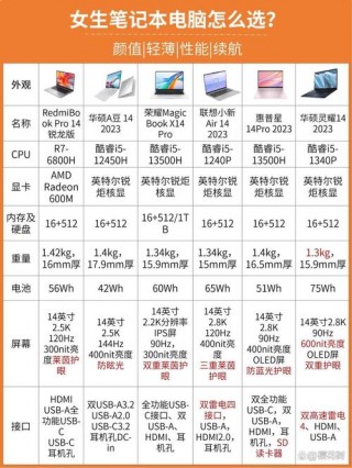 学生党rog笔记本电脑推荐？学生党的笔记本